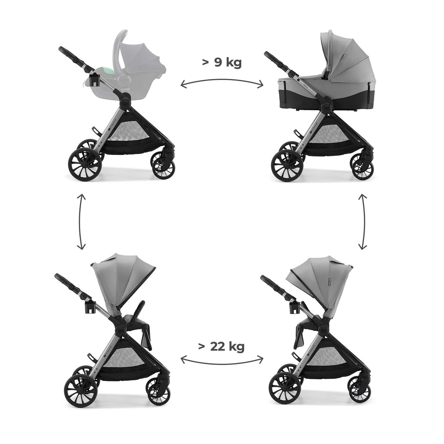 KINDERKRAFT PASSEGGINO 2IN1 VESTO2 + ENDURA SAFE MODULAR SYSTEM