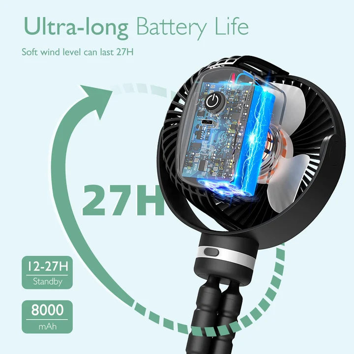 Momcozy Ventilatore Portatile per Passeggino Ricaricabile USB